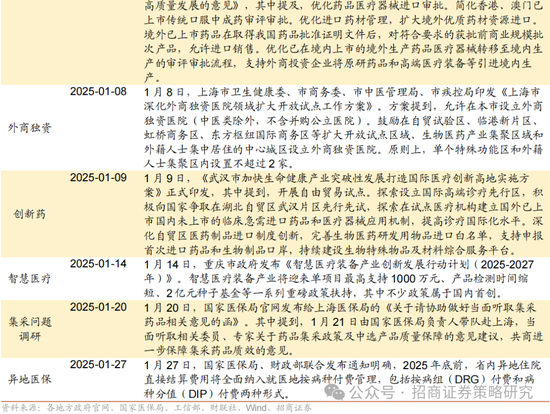 招商策略：春季攻势，AI领衔  第126张