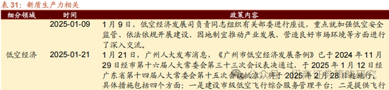 招商策略：春季攻势，AI领衔  第127张