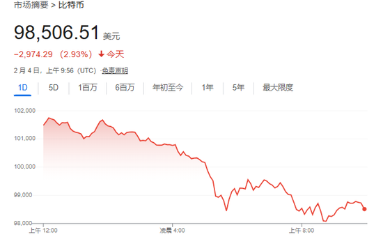 美股仅道指跌，中概涨4%，Palantir暴涨24%，原油大跌，黄金新高  第6张