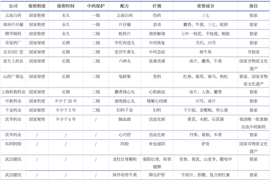 5分钱连花清瘟 3分钱阿司匹林，两大神药没落  第1张