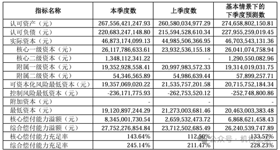 中信保诚人寿董事长任职获批！单季减亏14.34亿元或是翻盘前奏  第5张