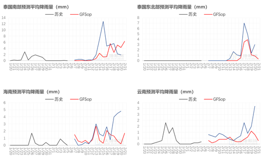 橡胶：关注累库持续性  第3张