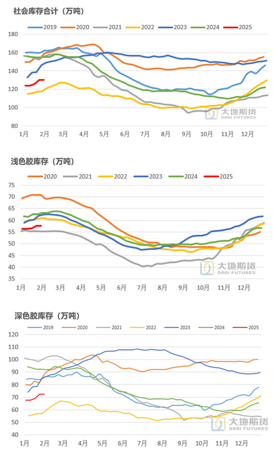 橡胶：关注累库持续性  第4张