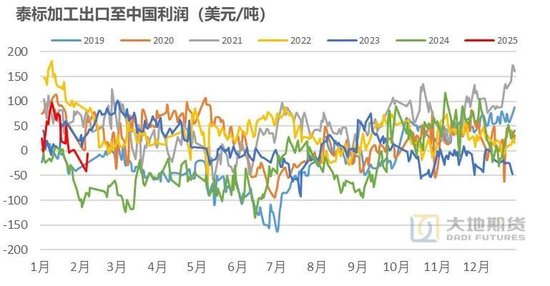 橡胶：关注累库持续性  第5张