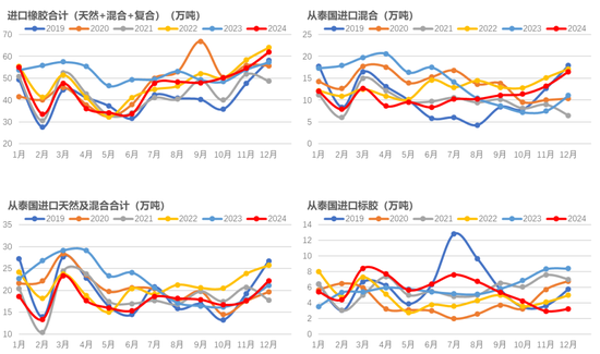 橡胶：关注累库持续性  第6张