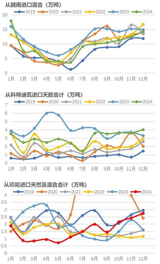 橡胶：关注累库持续性  第7张