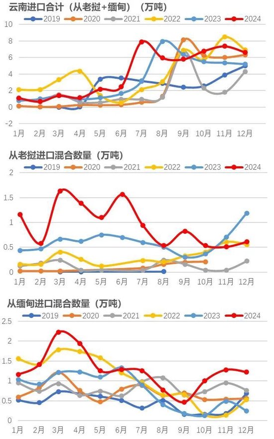 橡胶：关注累库持续性  第8张