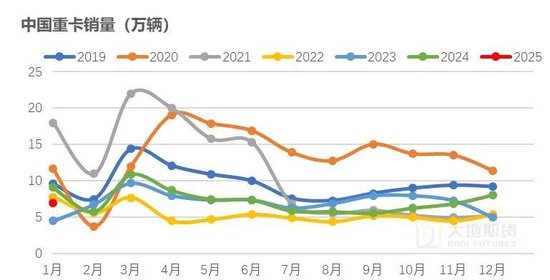 橡胶：关注累库持续性  第9张