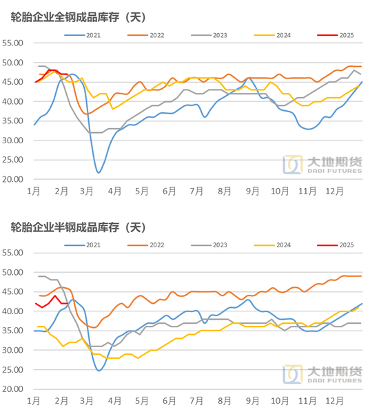 橡胶：关注累库持续性  第10张