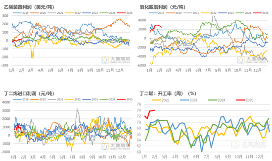 橡胶：关注累库持续性  第12张