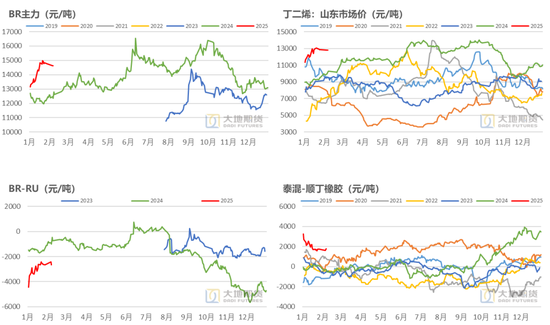 橡胶：关注累库持续性  第17张