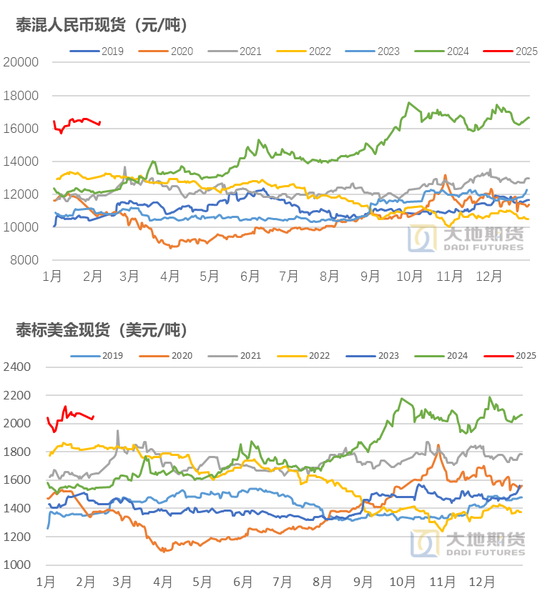 橡胶：关注累库持续性  第19张