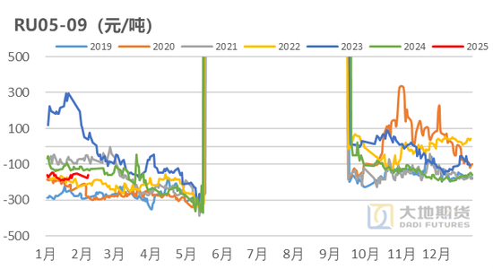 橡胶：关注累库持续性  第21张