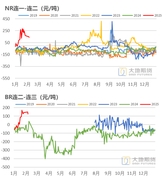 橡胶：关注累库持续性  第22张