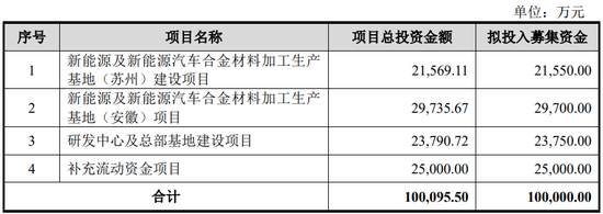 突发！利来智造IPO终止：2024年上半年业绩仅为2023年全年的约三成 应收账款、存货高企，筹资活动支撑现金流  第6张