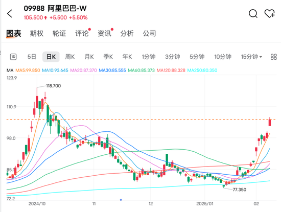 刚刚，新高来了！  第2张