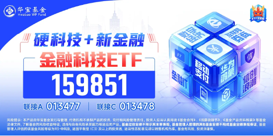 多家金融机构本地化部署DeepSeek！金融科技ETF（159851）反包劲涨超2%，税友股份率先封板  第2张