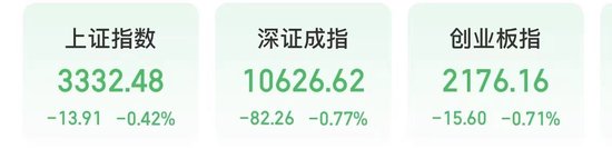 今天，A股再现跷跷板  第1张
