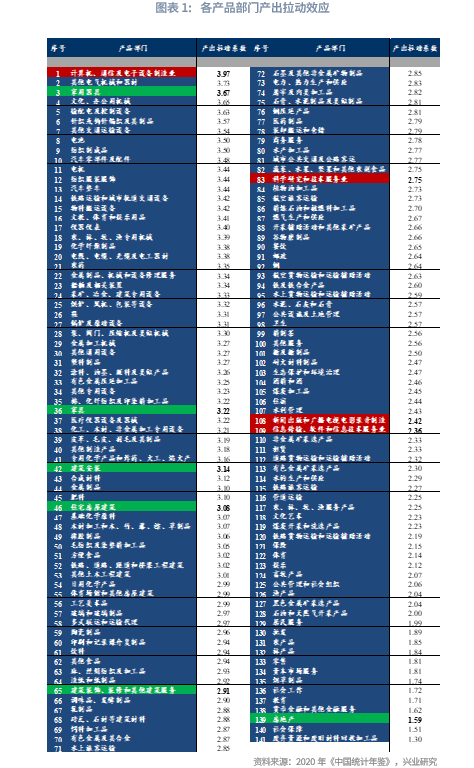 兴业研究|未来已来：TMT产出已超越房地产  第1张