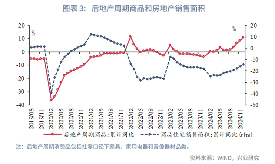 兴业研究|未来已来：TMT产出已超越房地产  第3张