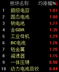 四大行股价齐创新高，沪指半日收涨0.29%  第2张