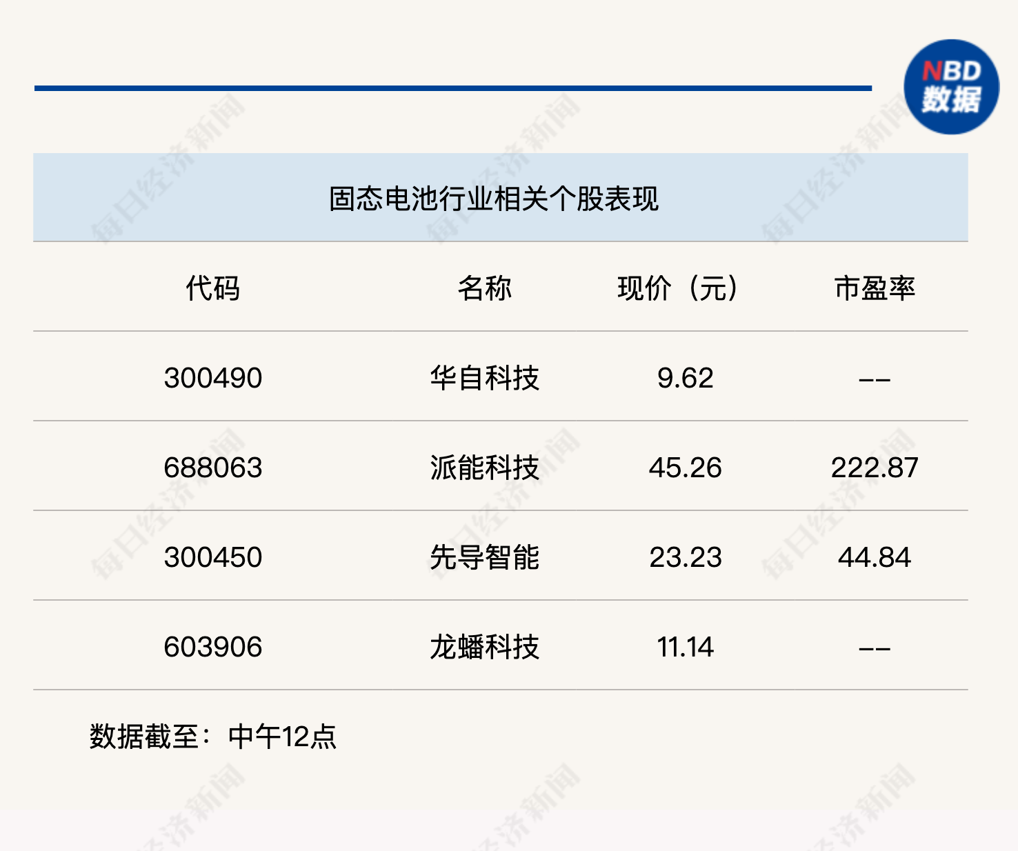 四大行股价齐创新高，沪指半日收涨0.29%  第4张