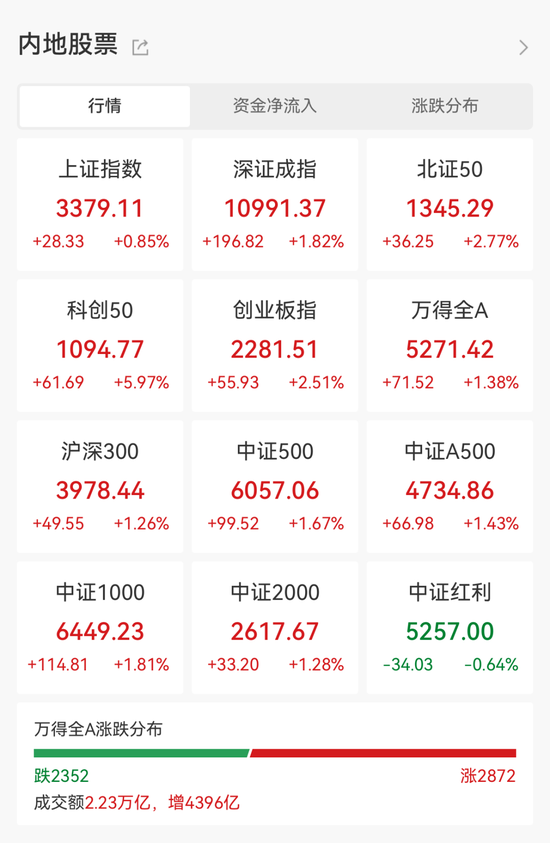 爆了，A、H股联袂大涨！融资客出手这些大牛股  第1张