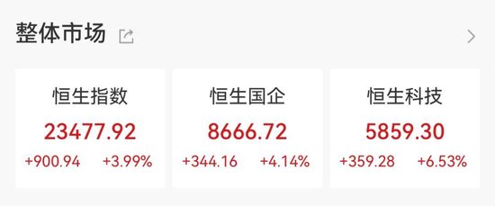 爆了，A、H股联袂大涨！融资客出手这些大牛股  第2张