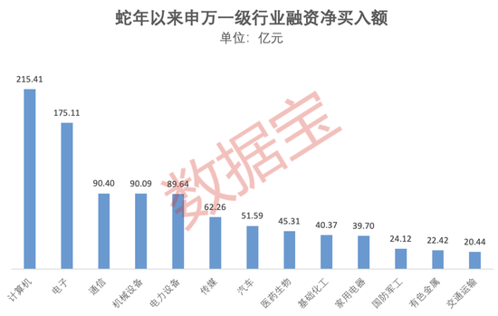 爆了，A、H股联袂大涨！融资客出手这些大牛股  第3张