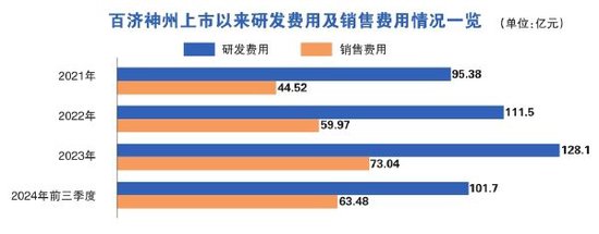 百济神州成A股新药王  第3张