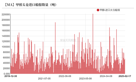 甲醇：春检开始兑现  第31张