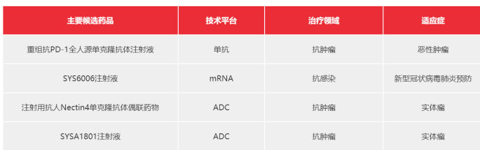 利润缩水近三成，石药如何挺过转型阵痛？  第5张