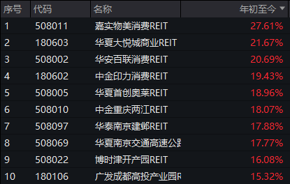“现象级”涨停！  第2张