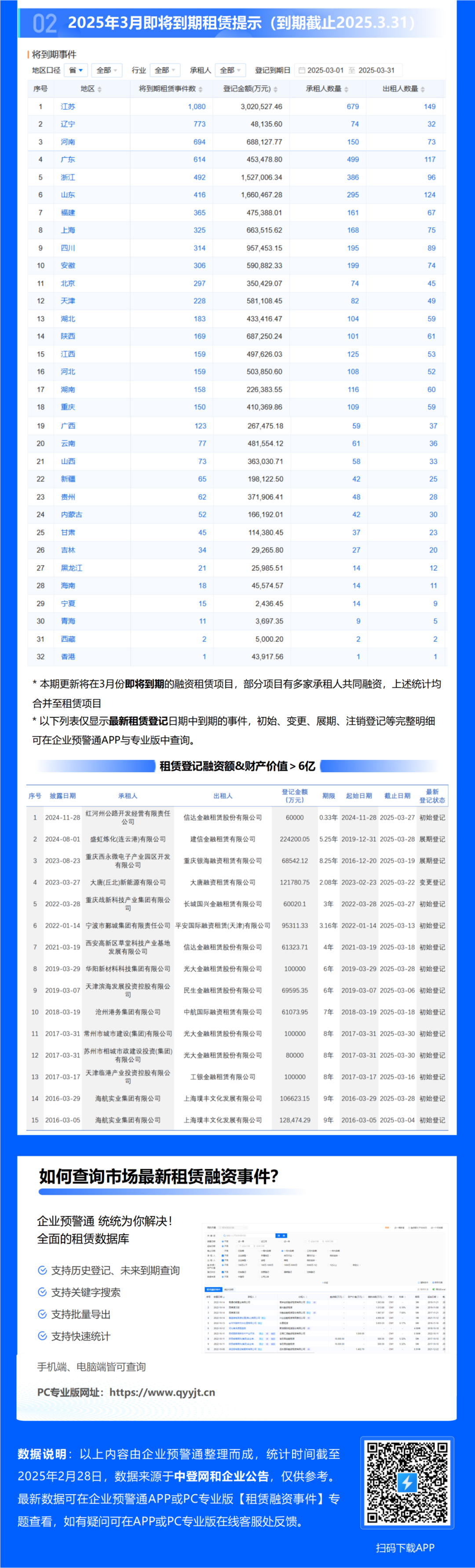 租赁周报 | 湖北铁路发展基金：完成重大资产重组，收购融资租赁公司  第2张