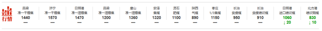 两会前后，冶金焦市场走势如何？  第2张