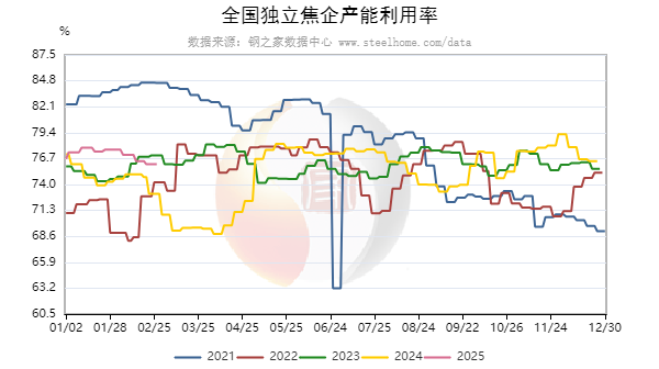 两会前后，冶金焦市场走势如何？  第4张