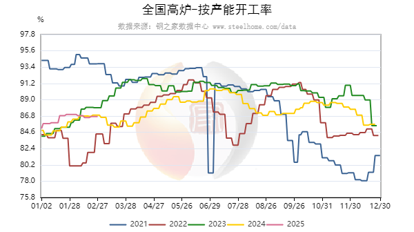 两会前后，冶金焦市场走势如何？  第5张