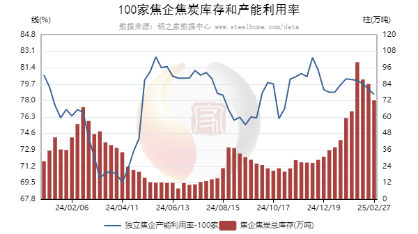 两会前后，冶金焦市场走势如何？  第6张