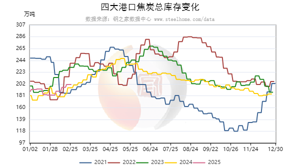 两会前后，冶金焦市场走势如何？  第7张