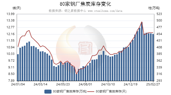 两会前后，冶金焦市场走势如何？  第8张