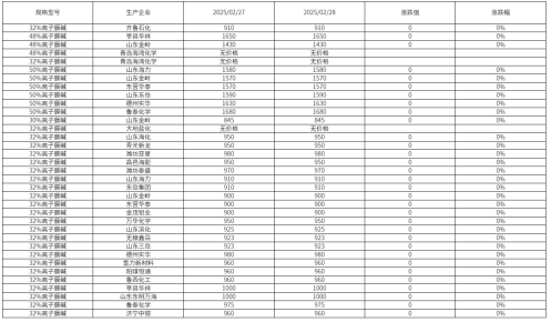 烧碱：把握供需错配大逻辑  第4张