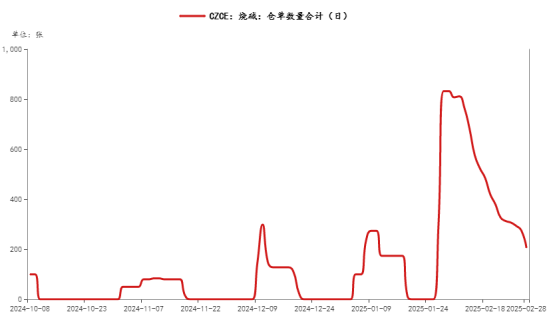 烧碱：把握供需错配大逻辑  第7张
