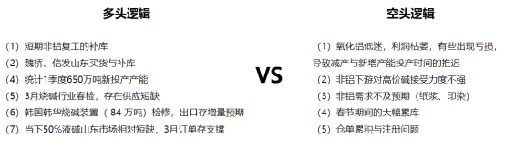 烧碱：把握供需错配大逻辑  第9张