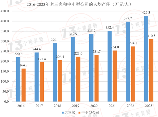 财险公司人均产能排行榜：财险职工人数已经四连降，自2016年以来人均产能复合增速9.7%！  第8张
