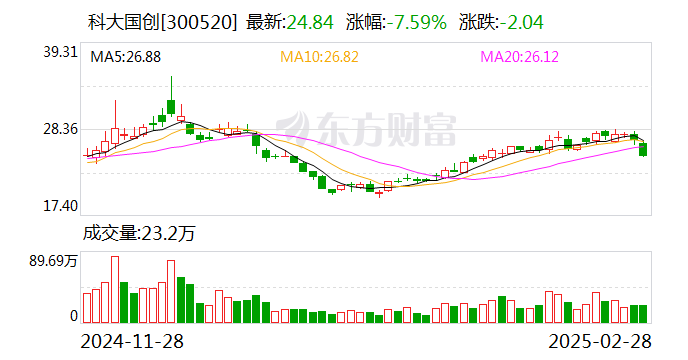 科大国创：公司与本源量子计算机合肥有限公司暂无业务合作  第1张