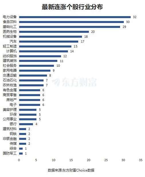 最新连涨个股来了！森源电气8连涨 华丰股份涨81%  第2张