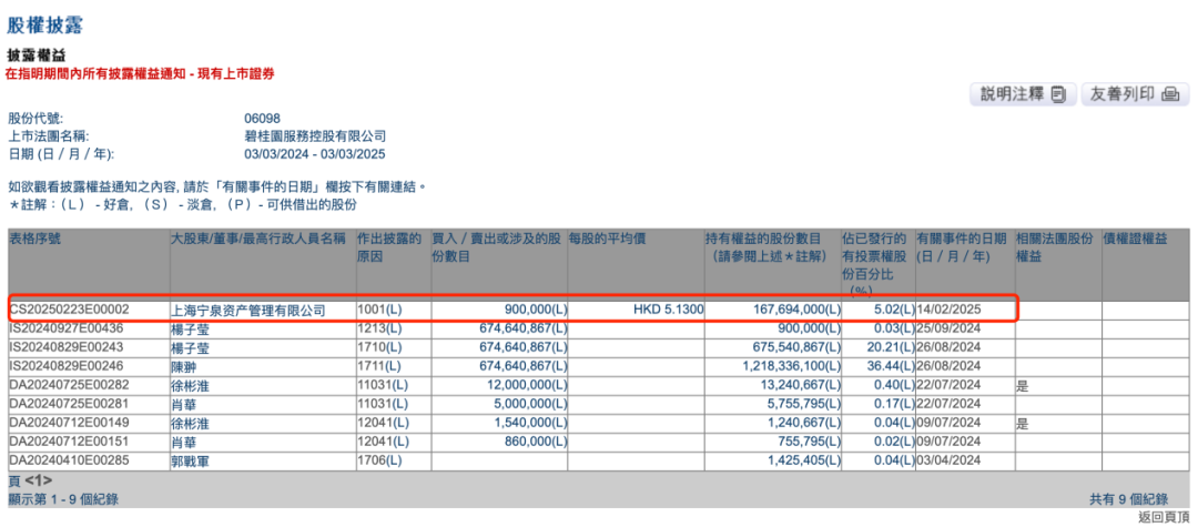 举牌！私募巨头扫货 布局地产、物业等低估板块  第1张