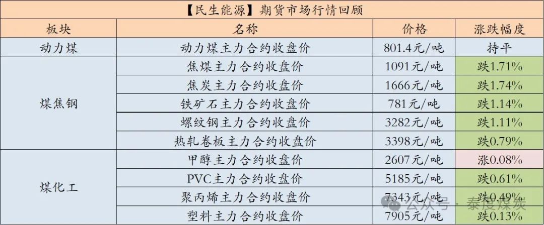 【民生能源 周泰团队】煤炭日报：2025年1月份，南非煤炭出口量为638.12万吨，同比增长5.4%，环比下降4.89%  第1张