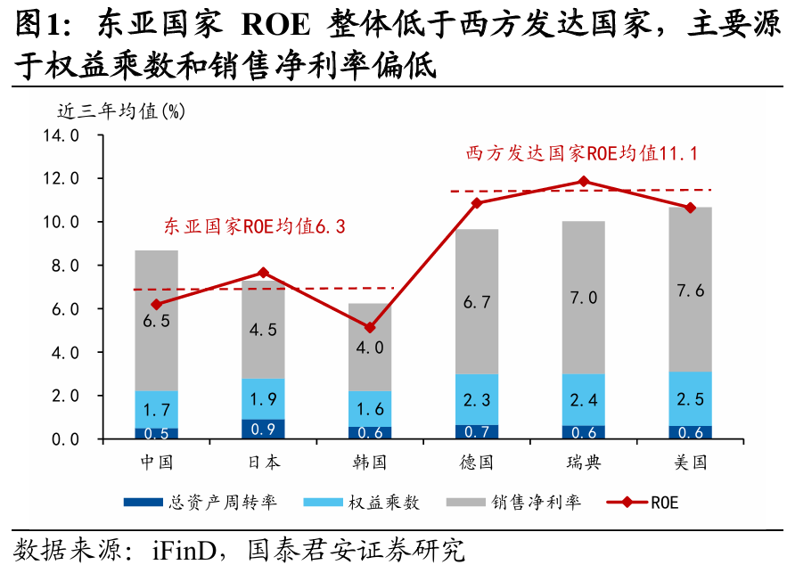 国别研究系列｜转型之路的国际比较（上篇）  第2张