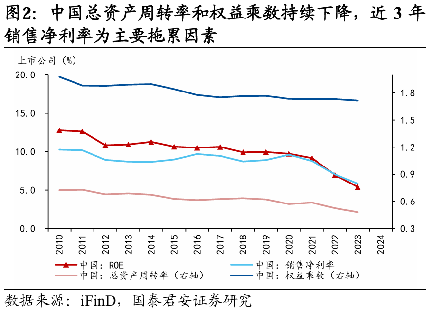 国别研究系列｜转型之路的国际比较（上篇）  第3张